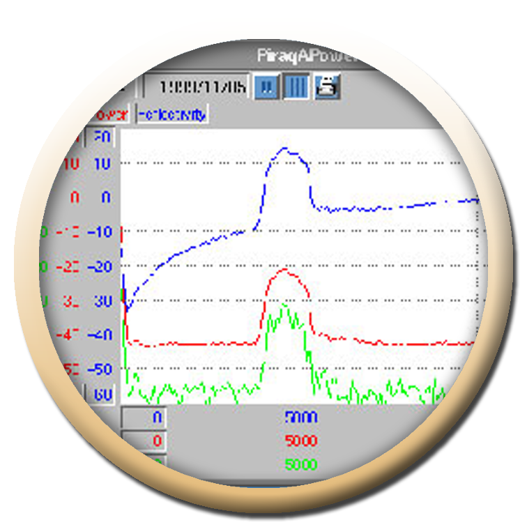 M300 Graphs