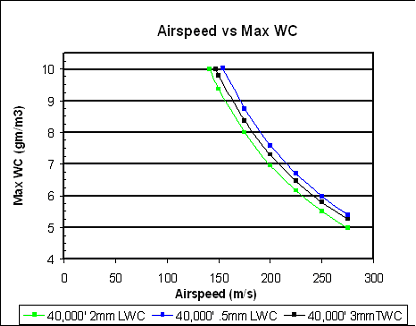 Multi TAS vs WC