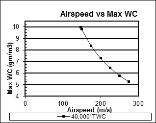 Robust TAS vs WC